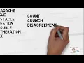 Synonyms For Problem Learn English Pronunciation Improve Your Vocabulary