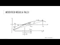 2c Roots of Equation by Regula Falsi in Excel