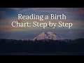 Reading a Birth Chart Step by Step