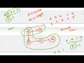 Accolite Round-2 coding Question Part-1 Graph DFS Dp
