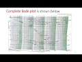 BODE PLOT - SOLVED PROBLEM