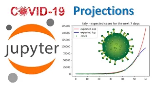 Covid 19 Projections with Jupyter Notebooks