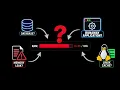 Linux Commands to Find What's Using Your RAM