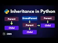 OOP Inheritance in Python Explained in Tamil