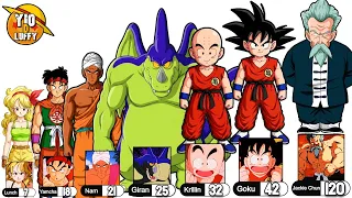 TODOS LOS NIVELES DE PODER DE LA SAGA DEL 21° TORNEO MUNDIAL DE LAS ARTES MARCIALES  | Dragon Ball
