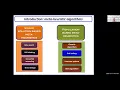 Hyper Heuristic-Part 1