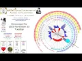 Astrology Forecast 2025 November 25 Scroll to the desired zodiac sign and turn on the sound