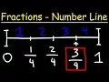 Fractions on a Number Line