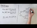 MM419 Maths Methods Fortify Study Guide - Non-CAS conditional probability