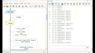 Data - String Character Analysis Program to analyse Character in a string Flowgorithm