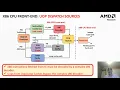 Improving the Utilization of Micro-Operation Caches in x86 Processors