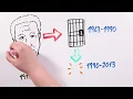 THE MANDELA EFFECT| Draw My Life
