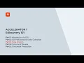Document Review Explained - Ediscovery 101 Part 4