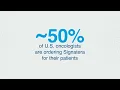 Signatera A Personalized Test for Molecular Residual Disease Detection