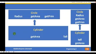Session 9 inheritance example and accessing to members