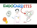 Download Lagu Infective Endocarditis - Fever \u0026 New Murmur - Modified Duke’s Criteria - Cardiology Playlist