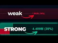 BEST Order Block Indicator on TradingView NEW