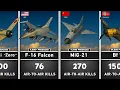 Download Lagu Top Aircraft With the Most Air-to-Air Kills! Some of Them You Won't Believe!