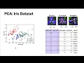 Understanding PCA with the Iris Dataset