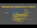 Python Membership Operators Explained in 6 Minutes