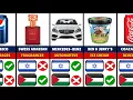 Global Brands Supporting Palestine or Israel Or