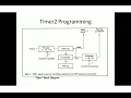 PIC Microcontroller Timer 2