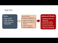 SAML Authentication Penetration Testing - Part 2