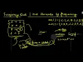 4 Frequency Sort Sort element by frequency Heap playlist