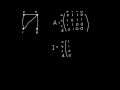 Incidence and adjacency matrix of a graph
