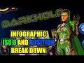Not Raiders Deflects Matters DARKHOLD Infographic ISO 8 Position Break Down MSF