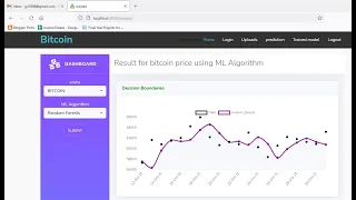 Bitcoin Price Prediction using Machine Learning Python Final Year Project