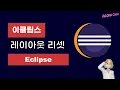 Eclipse Reset Perspective