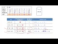 Design and Analysis of Algorithms - Greedy Algorithms