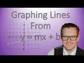 Graphing Lines from Slope and y-intercept y mx b