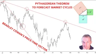 Pythagorean Theorem to Forecast Market Cycles Why Forecasters Fail