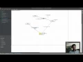 Case Tools Lab Experiment 4
