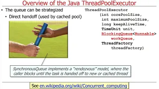 Overview of the Java ThreadPoolExecutor