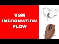 How to Do Value Stream Mapping - Lesson 5
