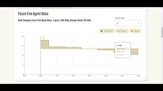 Future Free Agent Value Timeline Baseball Trade Values Tutorial