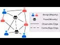 How to Use a Graph Based Model to Help Detect Fraudulent Banking Transactions
