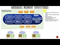Section - 3 Database Memory Structures