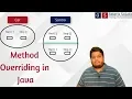 Method Overriding in Java JavaGyan Series Lecture 13 Asterix Solution