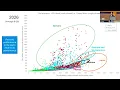 Computing at the Crossroads Architecture Economics and the Next Era Debbie Marr ISCA 2026