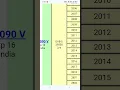 how to track satellite link web lyngsat