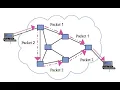 What is a packet in Computer Network
