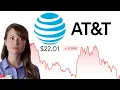 AT T Stock Should You Buy Now T Stock Analysis
