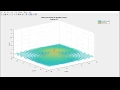 PSO to find minima for Schaffer Function