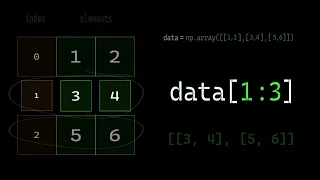 Slicing Numpy matrix