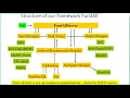 EIC Software Tutorial Detector Full Simulations in fun4all 2020