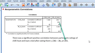 Spearman s correlation in SPSS
